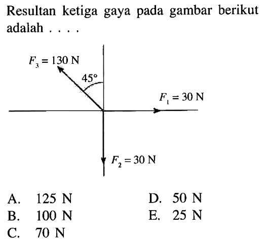 Resultan ketiga gaya pada gambar berikut adalah .... F3 = 130 N 45 F1 = 30 N F2 = 30 N