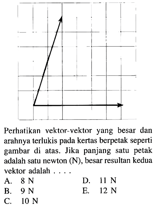 Perhatikan vektor-vektor yang besar dan arahnya terlukis pada kertas berpetak seperti gambar di atas. Jika panjang satu petak adalah satu newton (N), besar resultan kedua vektor adalah