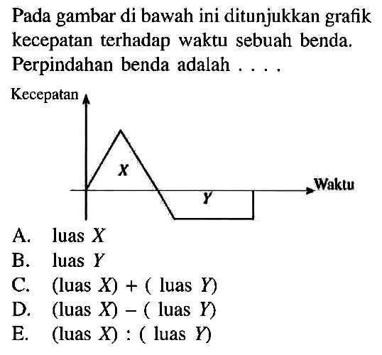 Pada gambar di bawah ini ditunjukkan grafik kecepatan terhadap waktu sebuah benda. Perpindahan benda adalah....