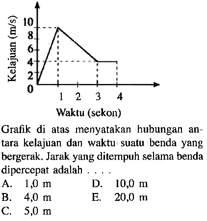 Grafik di atas menyatakan hubungan antara kelajuan dan waktu suatu benda yang bergerak. Jarak yang ditempuh selama benda dipercepat adalah....