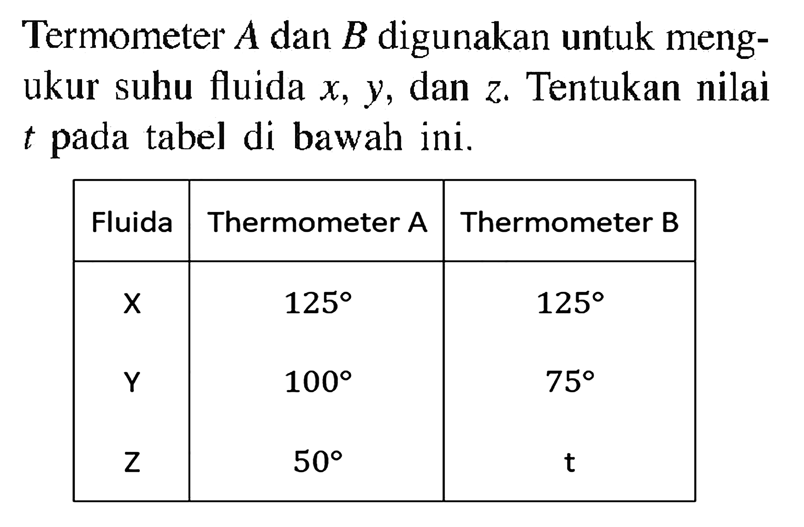 Termometer A dan B digunakan untuk mengukur suhu fluida x, y, dan z. Tentukan nilai t pada tabel di bawah ini. 
Fluida Thermometer A Thermometer B 
X 125 125 Y 100 75 Z 50 t