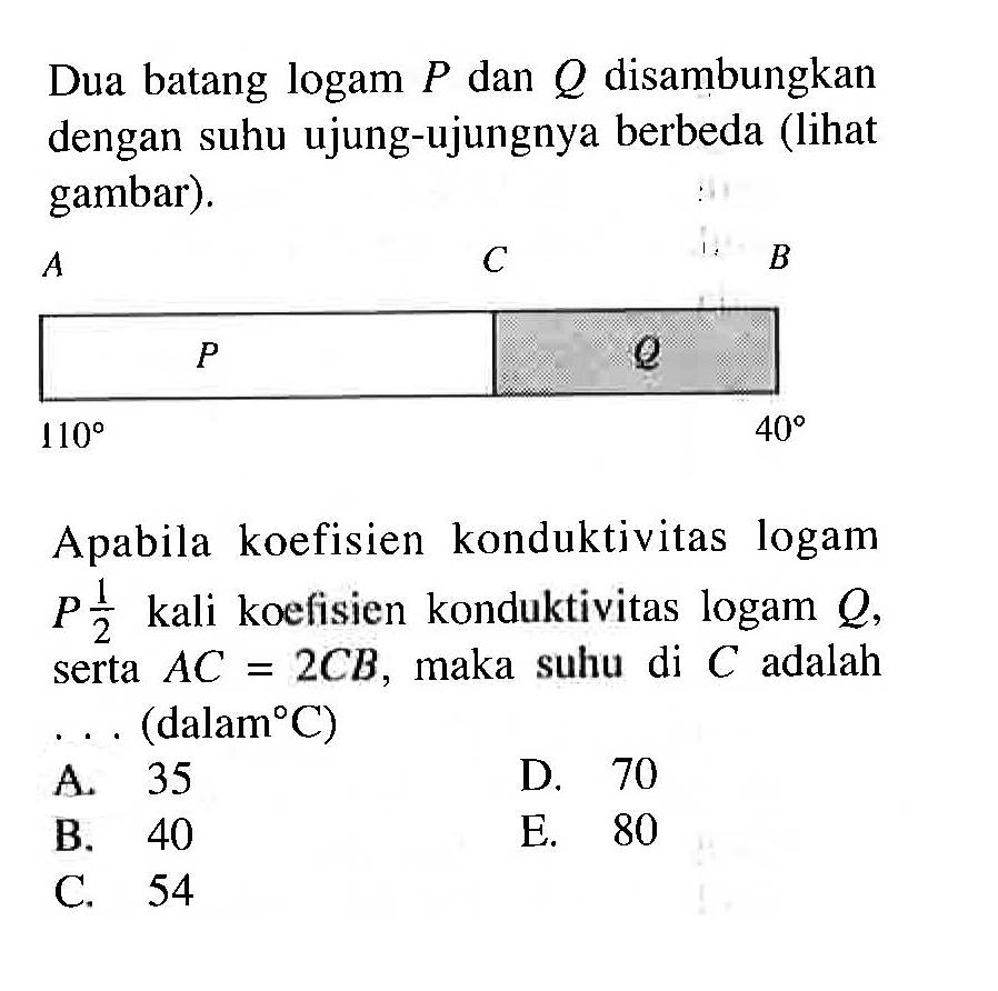 Dua batang logam P dan Q disambungkan dengan suhu ujung-ujungnya berbeda (lihat gambar). Apabila koefisien konduktivitas logam P 1/2 kali koefisien konduktivitas logam Q, serta AC=2 CB, maka suhu di C adalah ... (dalam C) 