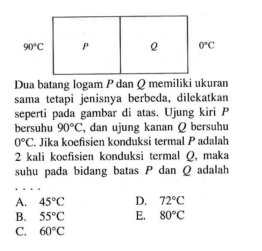 90 C P Q 0 C Dua batang logam P dan Q memiliki ukuran sama tetapi jenisnya berbeda, dilekatkan seperti pada gambar di atas. Ujung kiri P bersuhu 90 C, dan ujung kanan Q bersuhu 0 C. Jika koefisien konduksi termal P adalah 2 kali koefisien konduksi termal Q, maka suhu pada bidang batas P dan Q adalah ....