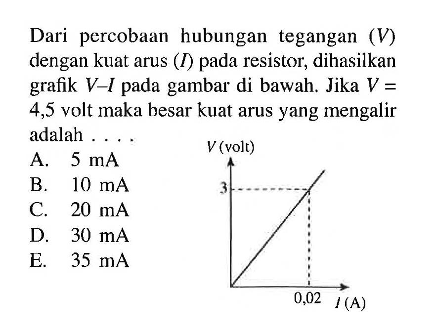 Dari percobaan hubungan tegangan  (V)  dengan kuat arus (I) pada resistor, dihasilkan grafik  V-I  pada gambar di bawah. Jika  V=  4,5 volt maka besar kuat arus yang mengalir adalah .... V(volt)  3 0,02 I(A) 