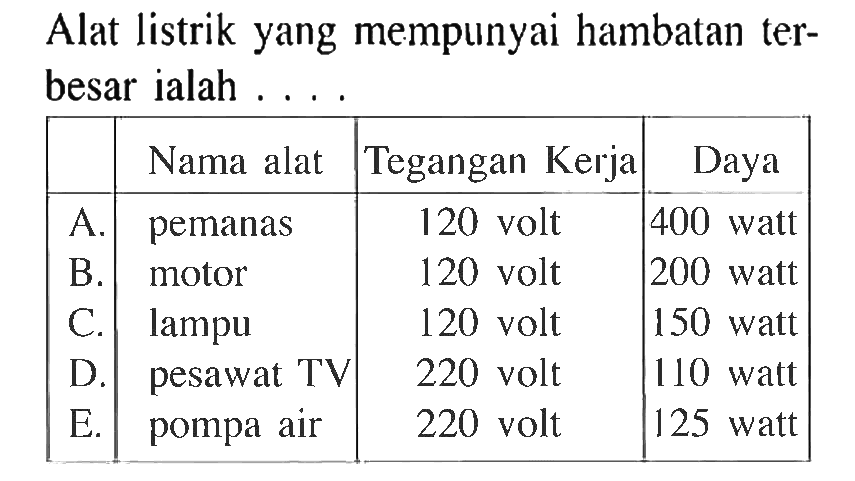 Alat listrik yang mempunyai hambatan ter- besar ialah