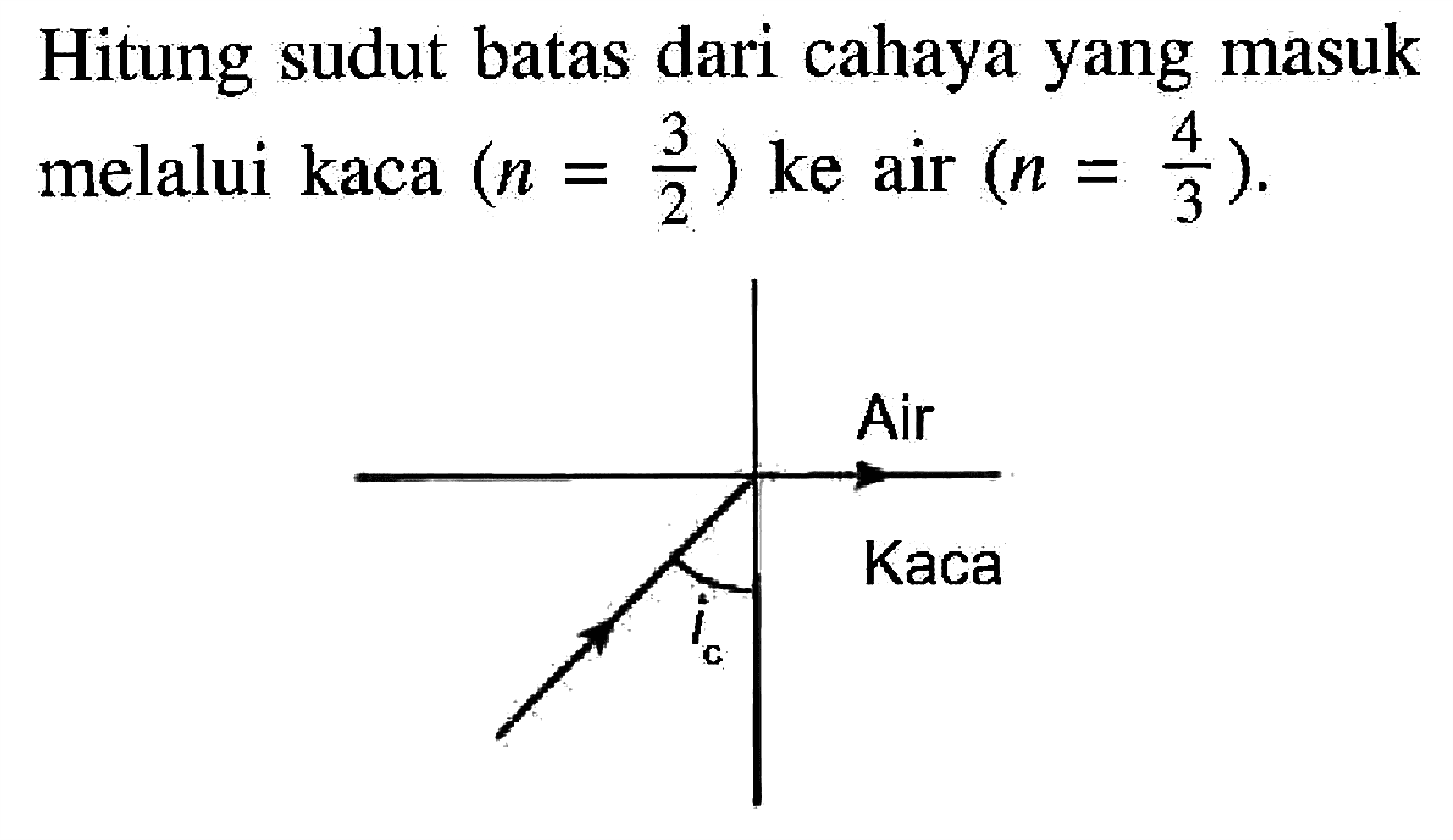 Hitung sudut batas dari cahaya yang masuk melalui kaca (n = 3/2) ke air (n = 4/3).
Air 
Kaca
ic