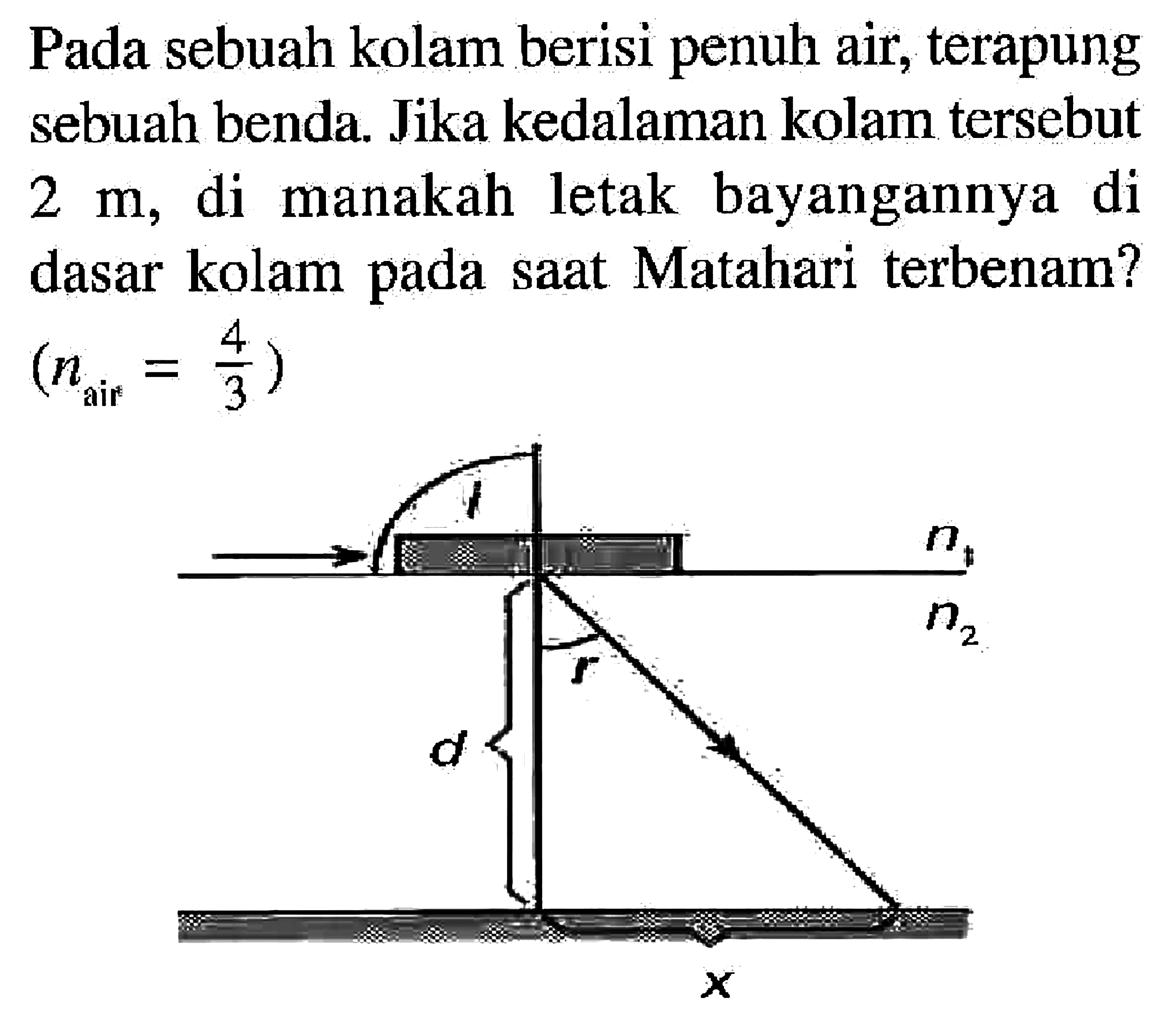 Pada sebuah kolam berisi penuh air, terapung sebuah benda. Jika kedalaman kolam tersebut 2 m, di manakah letak bayangannya di dasar kolam pada saat Matahari terbenam?  (n(air) = 4/3)
I nt
n2
r
d
x