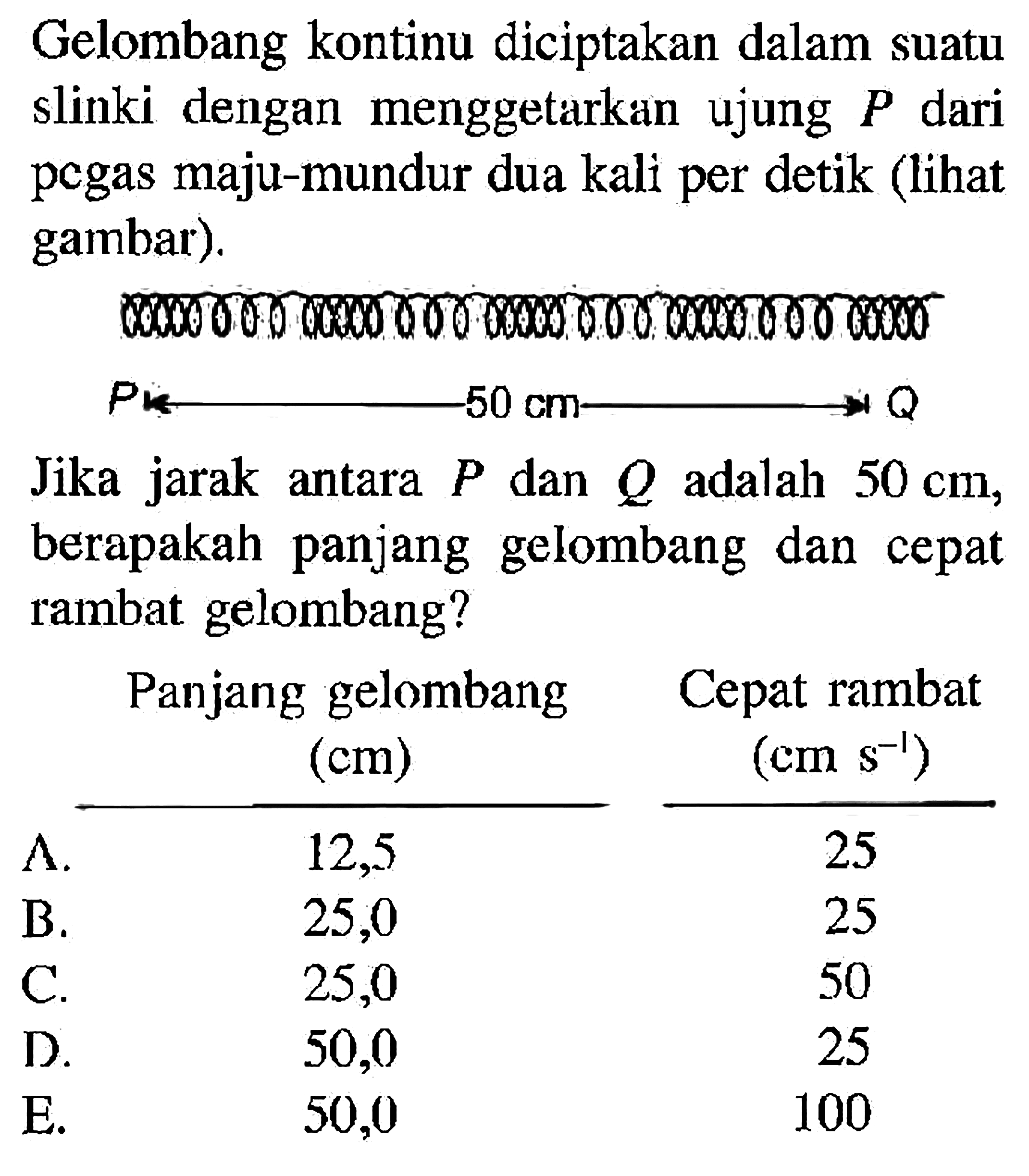 Gelombang kontinu diciptakan dalam suatu slinki dengan menggetarkan ujung  P  dari pegas maju-mundur dua kali per detik (lihat gambar). P 50 cm Q Jika jarak antara P dan Q adalah 50 cm, berapakah panjang gelombang dan cepat rambat gelombang?