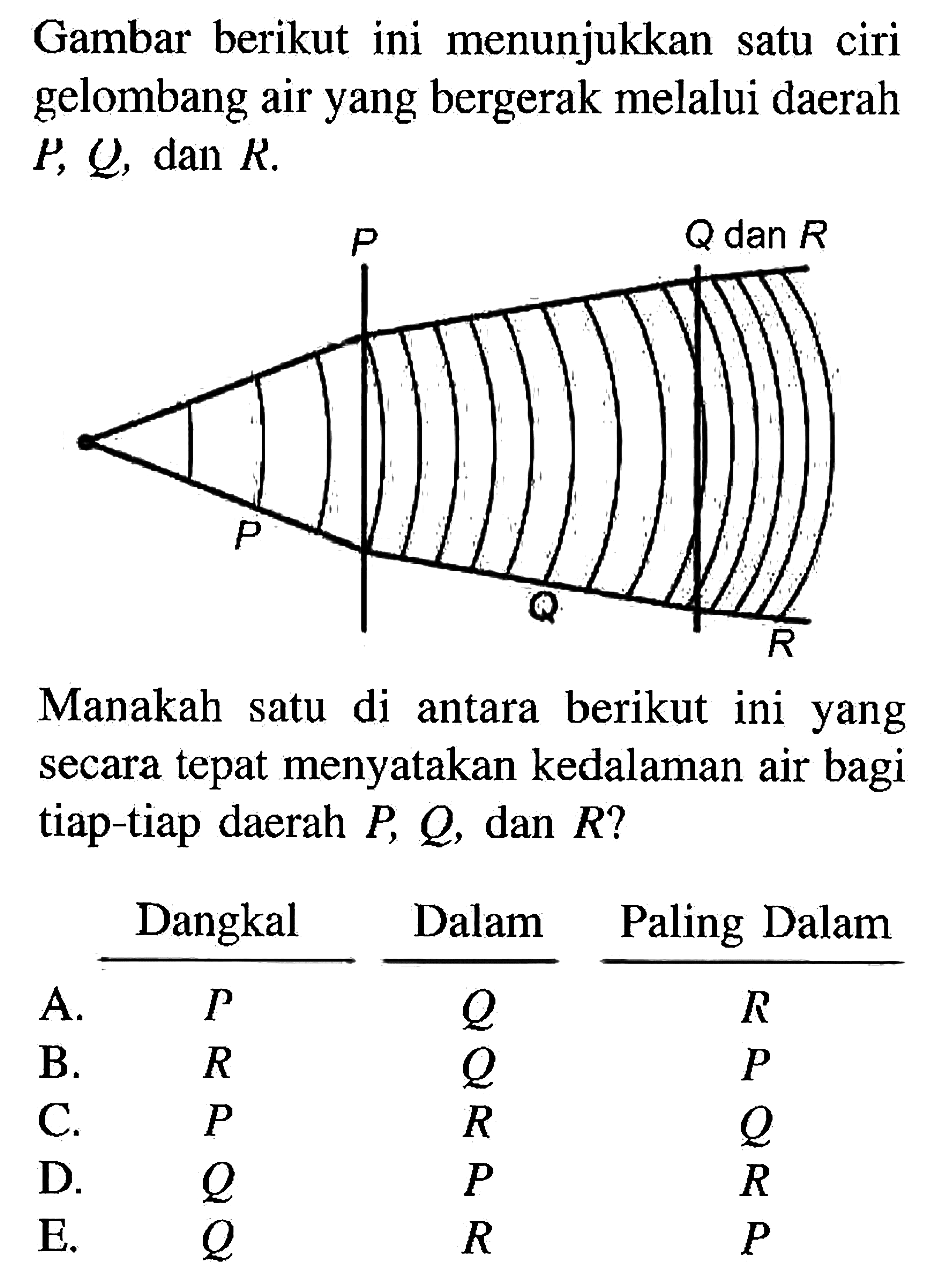 Gambar berikut ini menunjukkan satu ciri gelombang air yang bergerak melalui daerah  P, Q , dan  R .P Q dan R P Q RManakah satu di antara berikut ini yang secara tepat menyatakan kedalaman air bagi tiap-tiap daerah  P, Q , dan  R  ? Dangkal   Dalam   Paling Dalam A.   P     Q    R  B.   R     Q   PC.   P     R     Q  D.   Q     P     R  E.   Q     R     P 