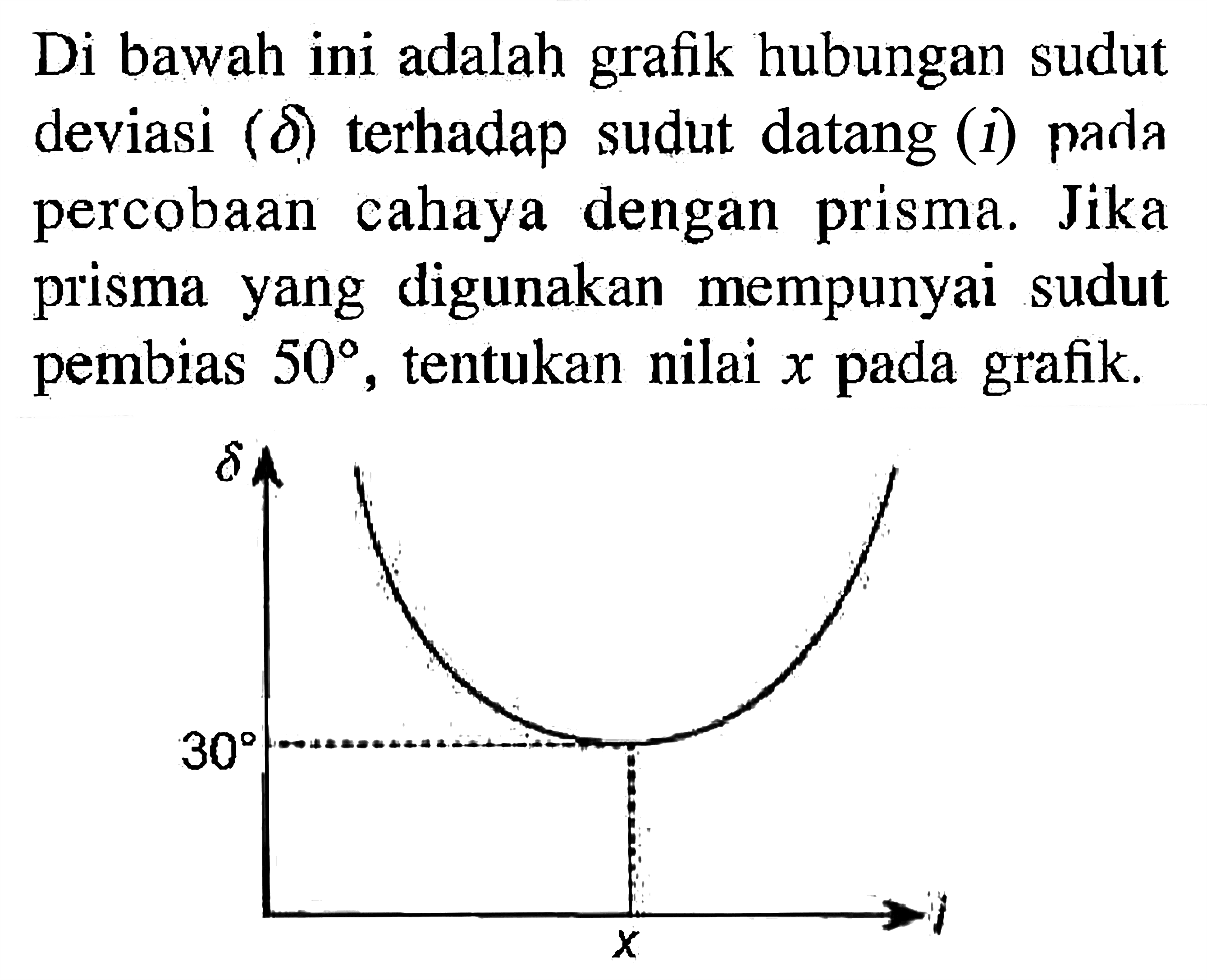 Di bawah ini adalah grafik hubungan sudut deviasi  (delta)  terhadap sudut datang  (1)  pada percobaan cahaya dengan prisma. Jika prisma yang digunakan mempunyai sudut pembias  50 , tentukan nilai  x  pada grafik.delta 30 x l