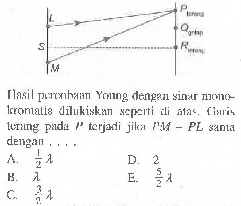 L P terang
S Q gelap
M R terang
Hasil percobAn Young dengan sinar monokromatis dilukiskan seperti di atas. Garis terang pada  P  terjadi jika  P M-P L  sama dengan ....
A.  1/2 lambda 
D. 2
B.  lambda 
E.  (5)/(2) lambda 
C.  (3)/(2) lambda 