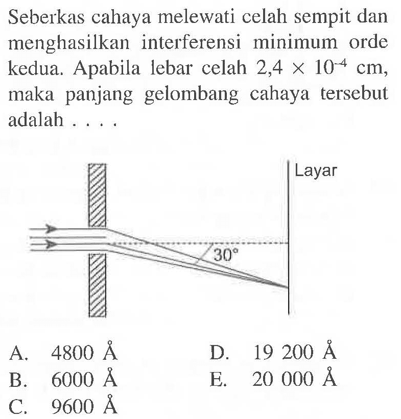 Seberkas cahaya melewati celah sempit dan menghasilkan interferensi minimum orde kedua. Apabila lebar celah  2,4 x 10^(-4) cm , maka panjang gelombang cahaya tersebut adalah ....