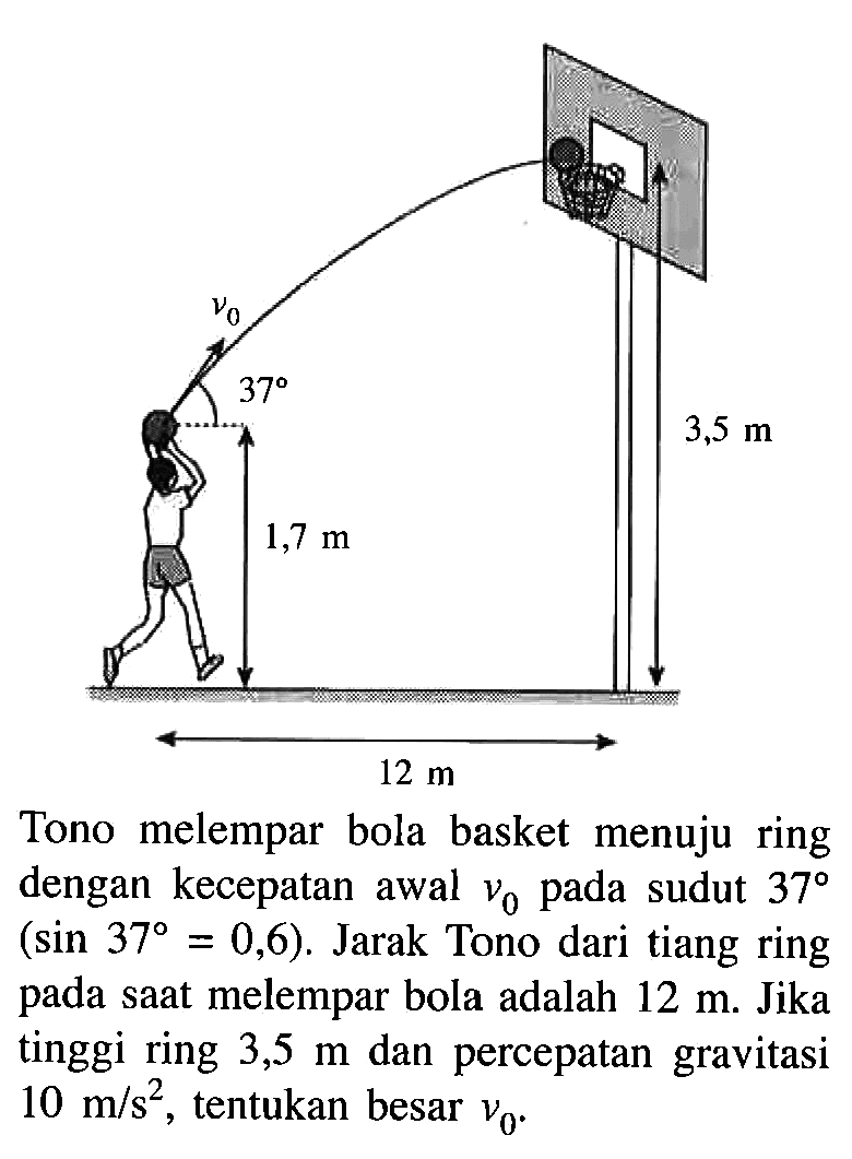 Tono melempar bola basket menuju ring dengan kecepatan awal  v0  pada sudut  37   (sin 37=0,6).  Jarak Tono dari tiang ring pada saat melempar bola adalah  12 m. Jika tinggi ring  3,5 m  dan percepatan gravitasi  10 m/s^2, tentukan besar  v0.