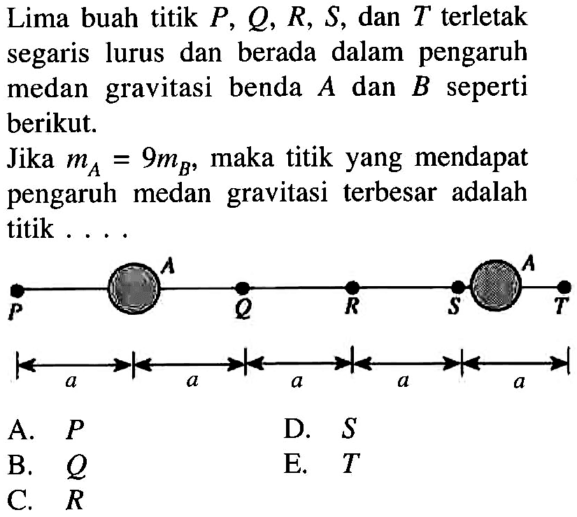 Lima buah titik P, Q, R, S, dan T terletak segaris lurus dan berada dalam pengaruh medan gravitasi benda A dan B seperti berikut.Jika mA=9 mB, maka titik yang mendapat pengaruh medan gravitasi terbesar adalah titik ....P A Q R S A T|<->|<->|<->|<->|<->|a     a     a     a     a