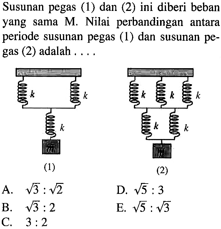 Susunan pegas (1) dan (2) ini diberi beban yang sama M. Nilai perbandingan antara periode susunan pegas (1) dan susunan pegas (2) adalah .... A. akar(3):akar(2) B. akar(3):2 C. 3:2 D. akar(5:3 E. akar(5:akar(3) 