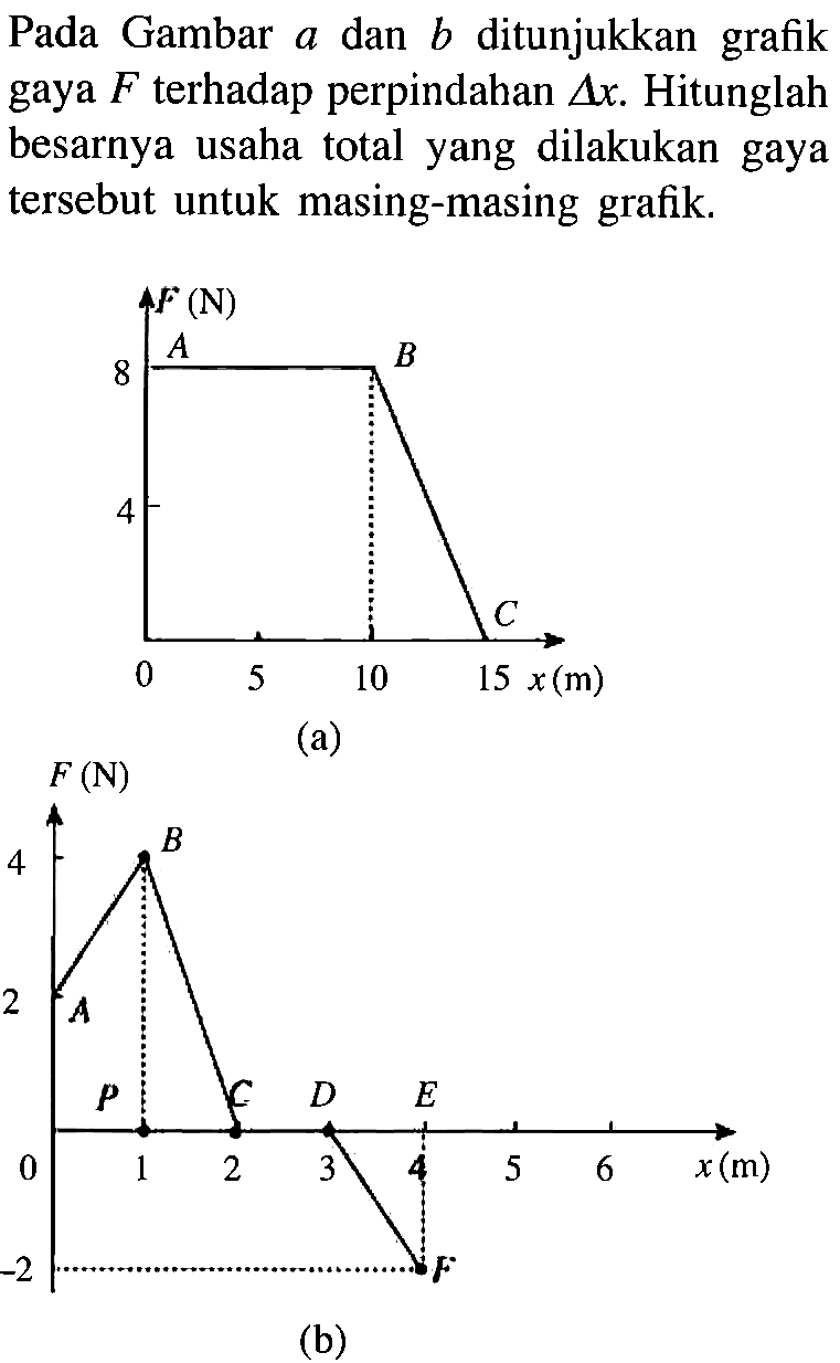 Pada Gambar  a  dan  b  ditunjukkan grafik gaya  F  terhadap perpindahan  segitiga x. Hitunglah besarnya usaha total yang dilakukan gaya tersebut untuk masing-masing grafik.(a) F(N) 8 A B 4 C 0 5 10 15 x(m) (b) F(N) 4 B 2 A P C D E 0 1 2 3 4 5 6 x(m)