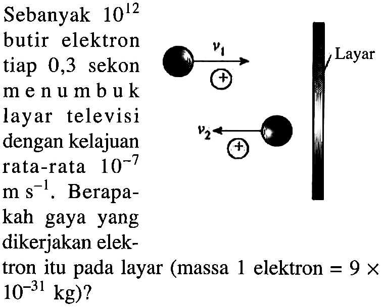 Sebanyak 10^12 butir elektron tiap 0,3 sekon menumbuk layar televisi dengan kelajuan rata-rata 10^-7 ms^-1. Berapakah  gaya yang dikerjakan elektron itu pada layar (massa 1 elektron=9x10^-31 kg)? v1 v2 layar 