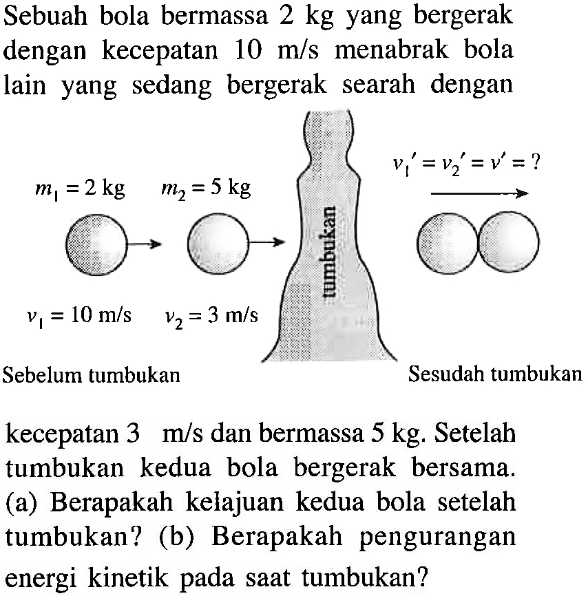 Sebuah bola bermassa 2 kg yang bergerak dengan kecepatan 10 m/s menabrak bola lain yang sedang bergerak searah dengan m1=2 kg m2=5 kg v1=10 m/s v2=3 m/s Sebelum tumbukan v1'=v2'=v Sesudah tumbukan kecepatan 3 m/s dan bermassa 5 kg. Setelah tumbukan kedua bola bergerak bersama.(a) Berapakah kelajuan kedua bola setelah tumbukan? (b) Berapakah pengurangan energi kinetik pada saat tumbukan? 