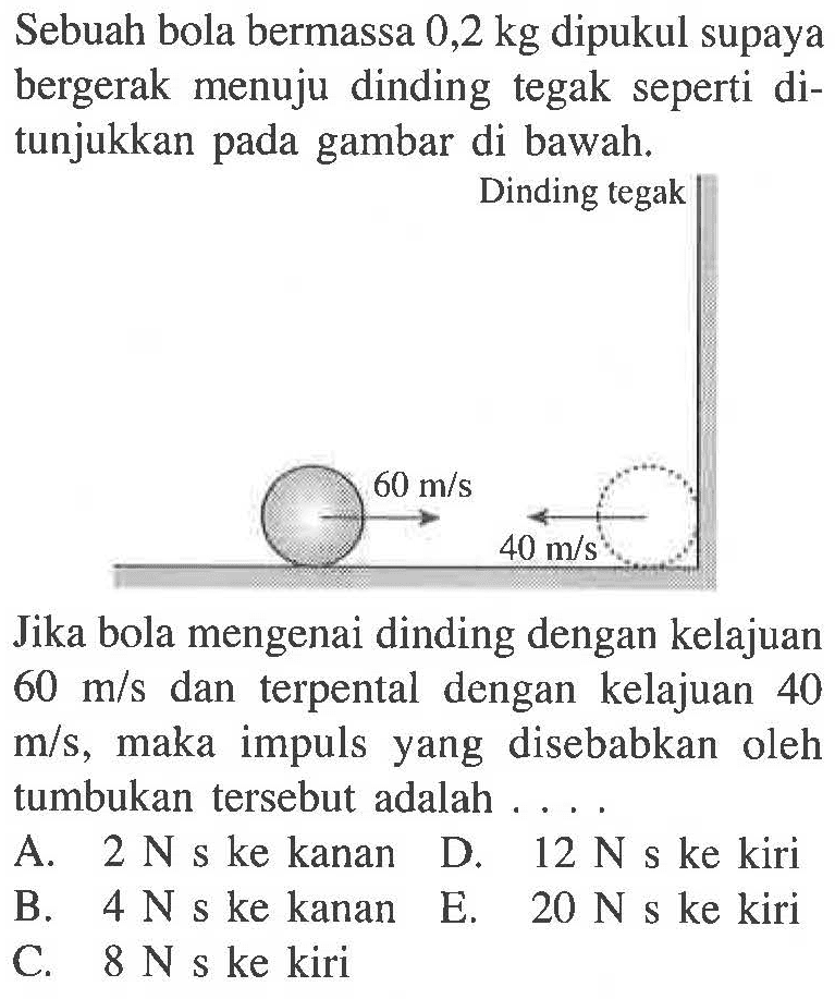 Sebuah bola bermassa  0,2 kg  dipukul supaya bergerak menuju dinding tegak seperti ditunjukkan pada gambar di bawah.Jika bola mengenai dinding dengan kelajuan 60 m/s dan terpental dengan kelajuan 40 m/s, maka impuls yang disebabkan oleh tumbukan tersebut adalah ....