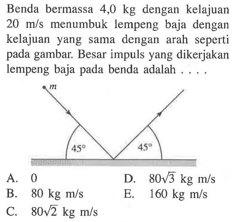 Benda bermassa 4,0 kg dengan kelajuan 20 m/s menumbuk lempeng baja dengan kelajuan yang sama dengan arah seperti pada gambar. Besar impuls yang dikerjakan lempeng baja pada benda adalah .... 
m 45 45