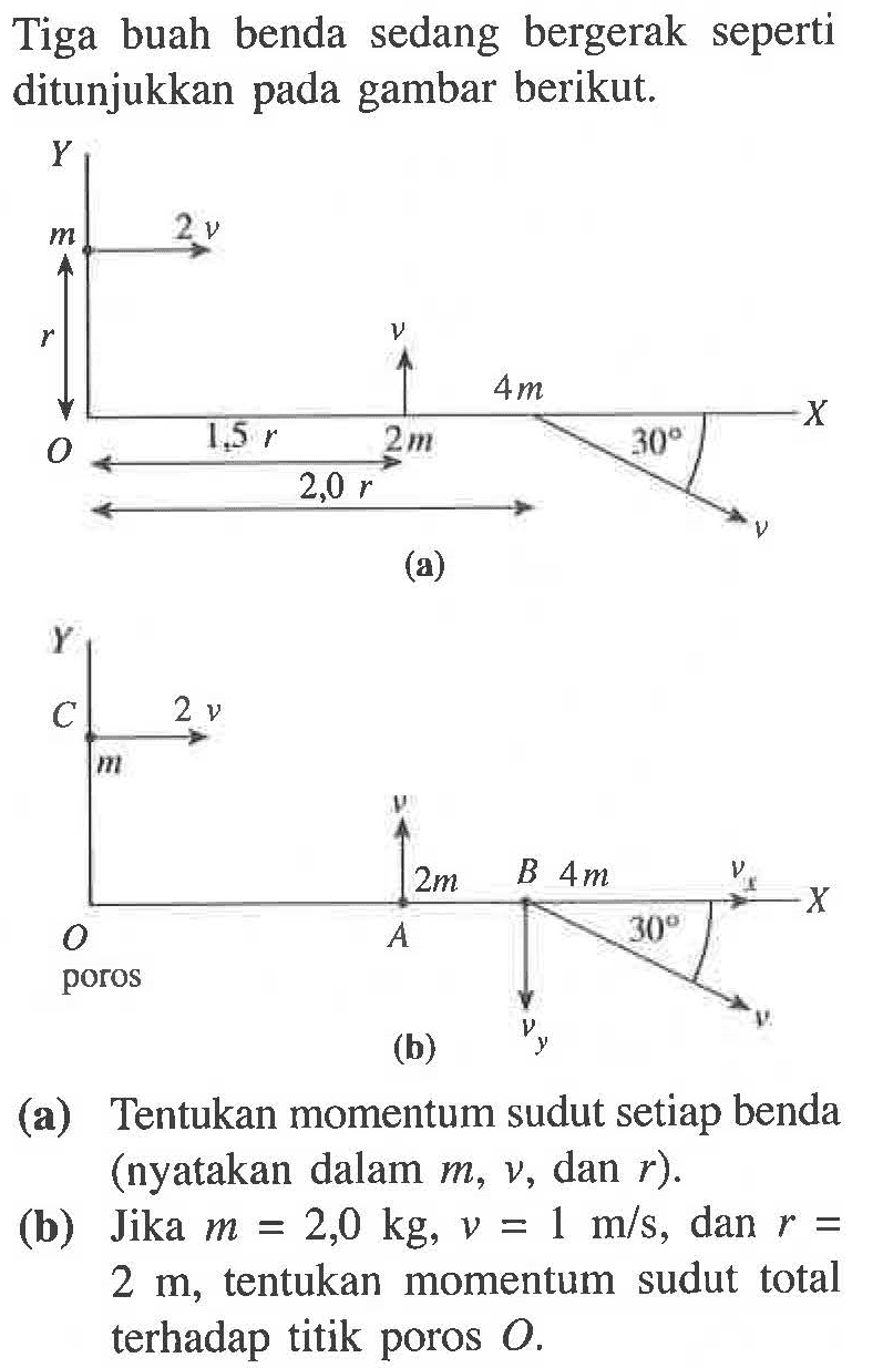 Tiga buah benda sedang bergerak seperti ditunjukkan pada gambar berikut. (a) Y m 2v r v 4m O 1,5r 2m 30 2,0r v X 
(b) Y C 2v m O poros v 2m A B vy 4m 30 vx v X (a) Tentukan momentum sudut setiap benda (nyatakan dalam m, v, dan r). (b) Jika m=2,0 kg, v=1 m/s, dan r=2 m, tentukan momentum sudut total terhadap titik poros O. 