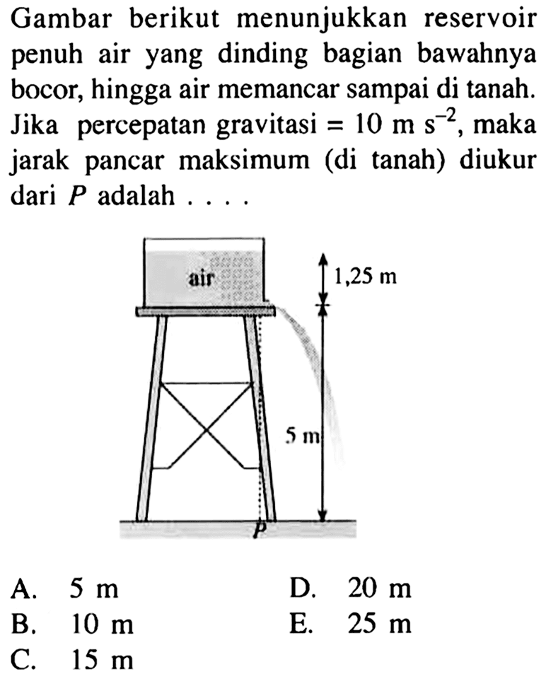 Gambar berikut menunjukkan reservoir penuh air yang dinding bagian bawahnya bocor, hingga air memancar sampai di tanah. Jika percepatan gravitasi  =10 m s^-2 , maka jarak pancar maksimum (di tanah) diukur dari  P  adalah ....