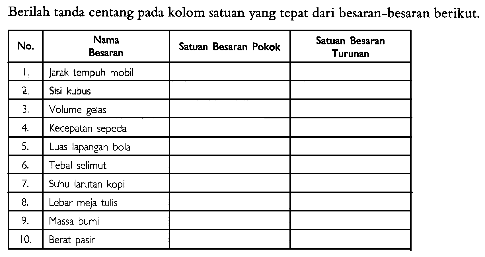 Berilah tanda centang kolom satuan yang tepat dari besaran-besaran berikut.