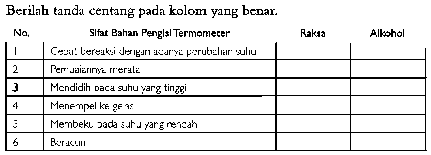 Berilah tanda centang pada kolom yang benar.
No Sifat Bahan Pengisi Termometer Raksa Alkohol
1. Cepat bereaksi dengan adanya perubahan suhu
2. Pemuaiannya merata
3. Mendidih pada suhu yang tinggi
4. Menempel ke gelas
5. Membeku pada suhu yang rendah
6. Beracun