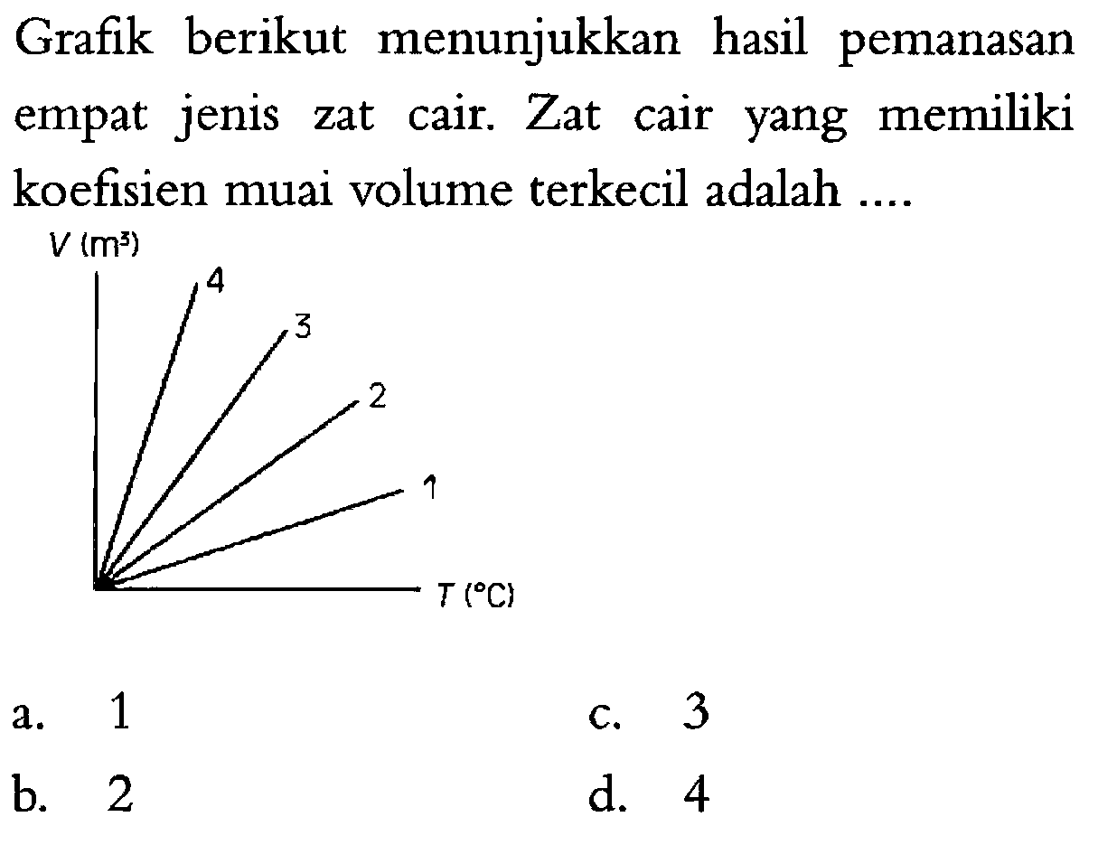 Grafik berikut menunjukkan hasil pemanasan empat jenis zat cair. Zat cair yang memiliki koefisien muai volume terkecil adalah ....
V (m^3) T ( C)