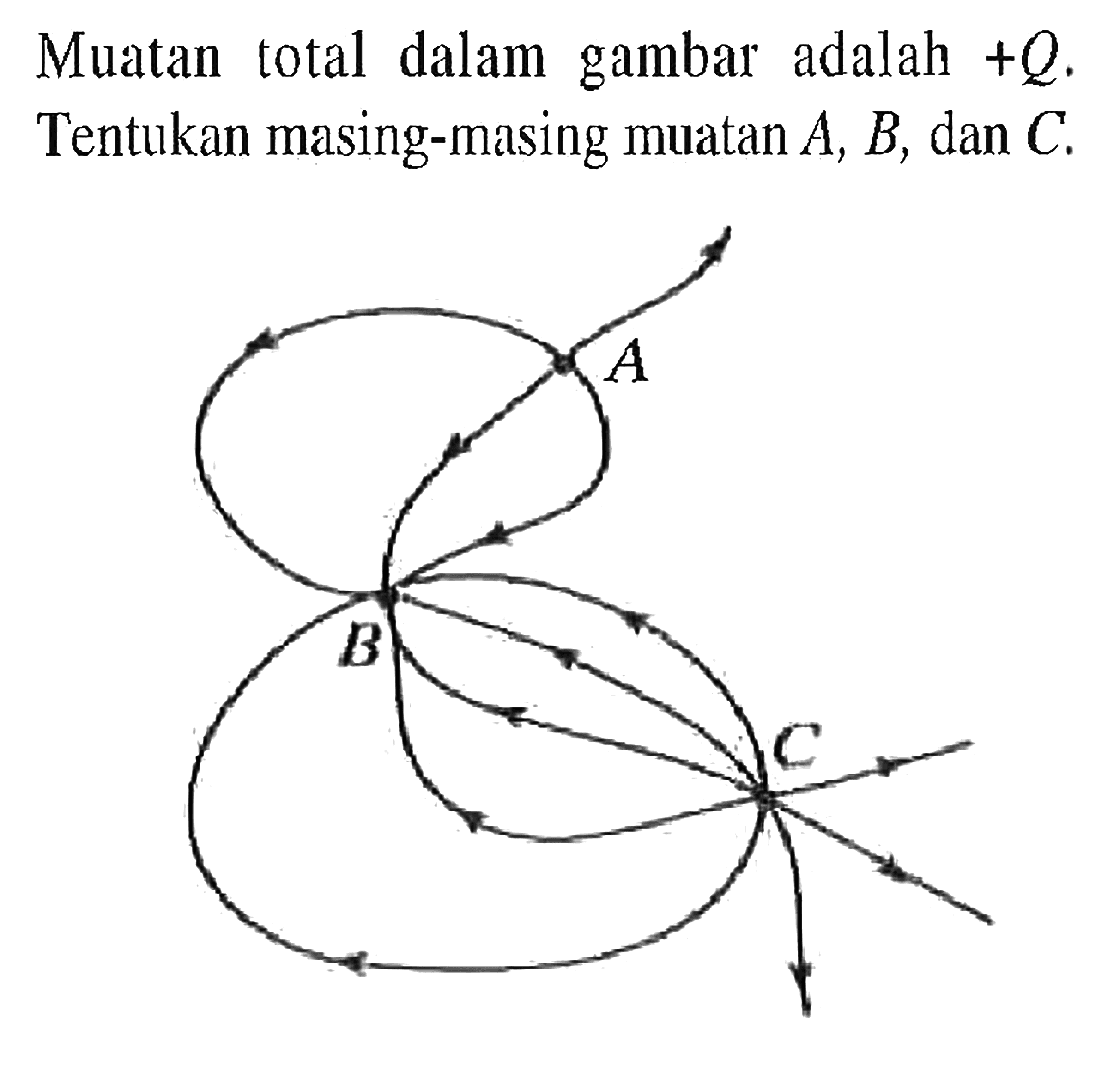 Muatan total dalam gambar adalah +Q. Tentukan masing-masing muatan A, B, dan C