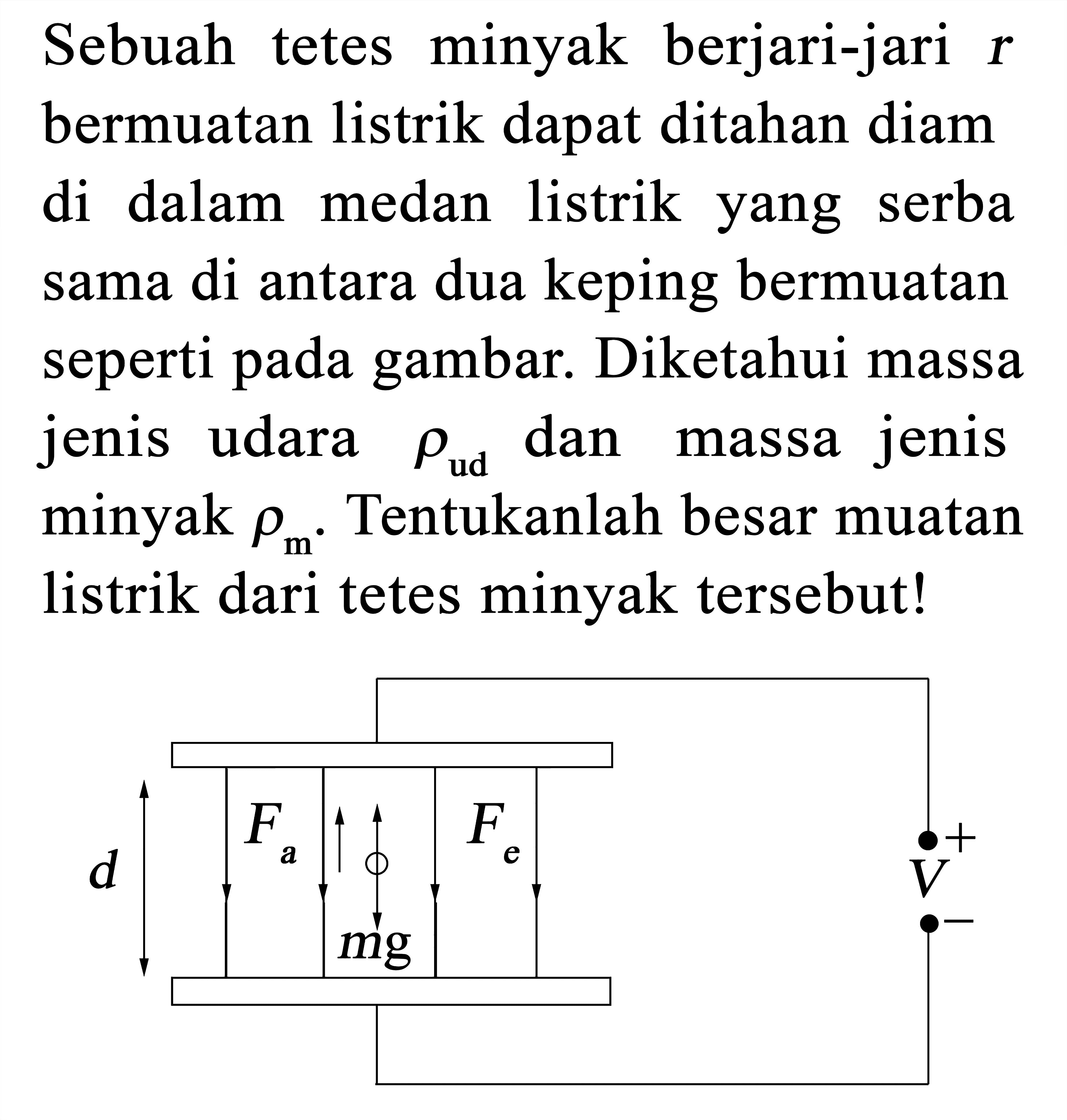 Sebuah tetes minyak berjari-jari r bermuatan listrik dapat ditahan diam di dalam medan listrik yang serba sama di antara dua keping bermuatan seperti pada gambar: Diketahui massa jenis udara dan massa jenis minyak Tentukanlah besar muatan listrik dari tetes minyak tersebut!