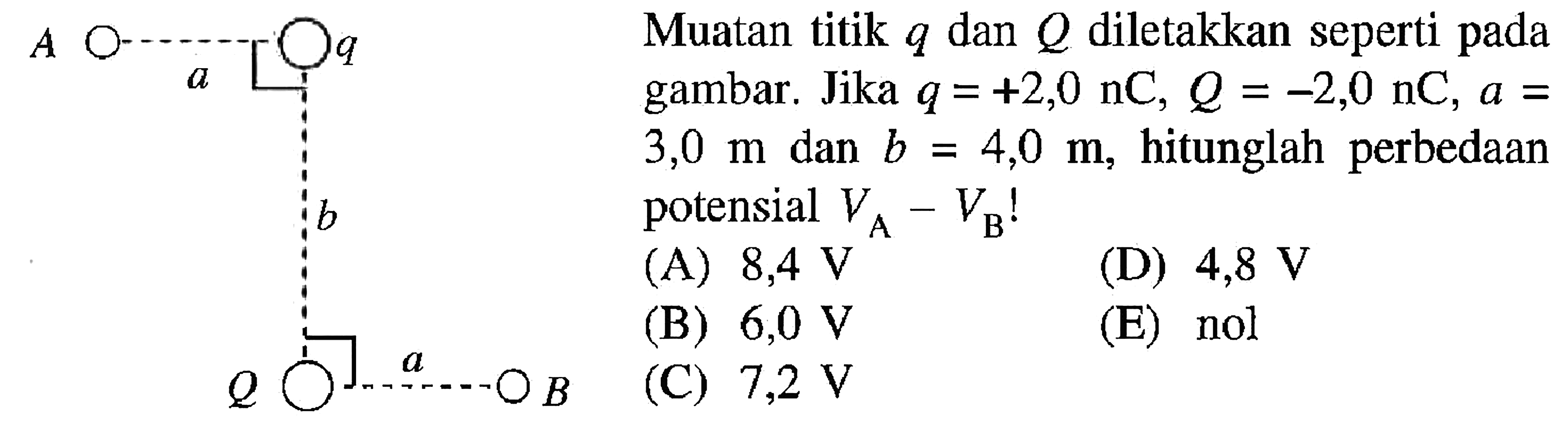 Muatan titik q dan Q diletakkan seperti pada gambar. Jika q = +2,0 nC, Q = -2,0 nC, a = 3,0 m dan b = 4,0 m , hitunglah perbedaan potensial VA - VB !