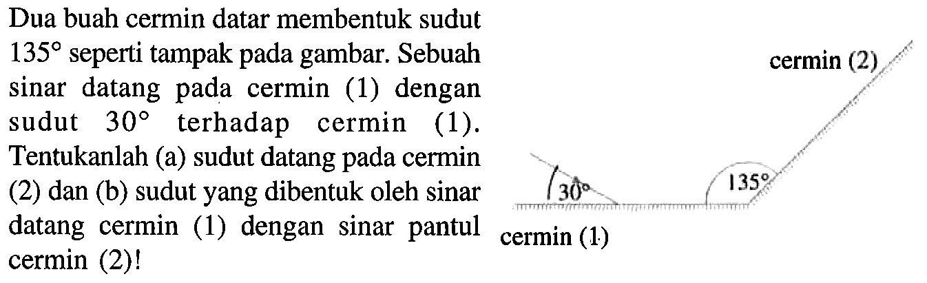 Dua buah cermin datar membentuk sudut 135  seperti tampak pada gambar. Sebuah sinar datang pada cermin (1) dengan sudut  30  terhadap cermin (1). Tentukanlah (a) sudut datang pada cermin (2) dan (b) sudut yang dibentuk oleh sinar datang cermin (1) dengan sinar pantul cermin (1) cermin (2)! cermin(2) 30 135 cermin(1)