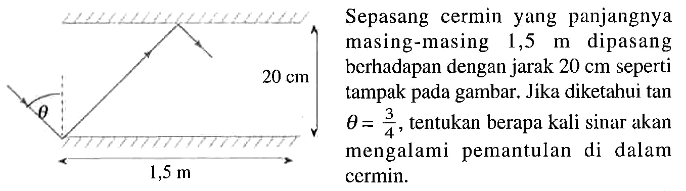 Sepasang cermin yang panjangnya masing-masing 1,5 m dipasang berhadapan dengan jarak 20 cm seperti tampak pada gambar. Jika diketahui tan tetha=3/4, tentukan berapa kali sinar akan mengalami pemantulan di dalam cermin