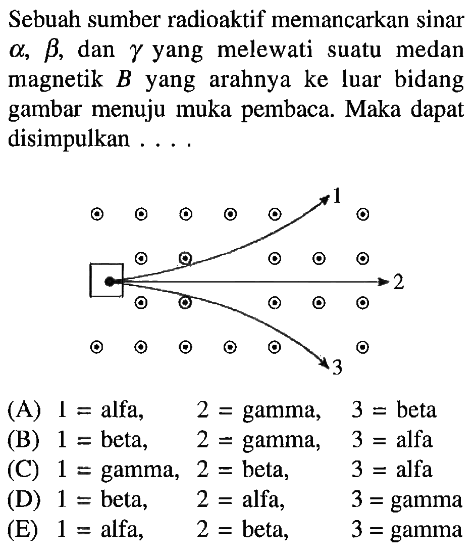 Sebuah sumber radioaktif memancarkan sinar  a, b , dan  gamma  yang melewati suatu medan magnetik  B  yang arahnya ke luar bidang gambar menuju muka pembaca. Maka dapat disimpulkan ... 1 2 3
