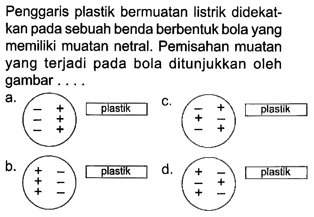 Penggaris plastik bermuatan listrik didekat- kan pada sebuah benda berbentuk bola yang memiliki muatan netral. Pemisahan muatan yang terjadi pada bola ditunjukkan oleh gambar . . . .