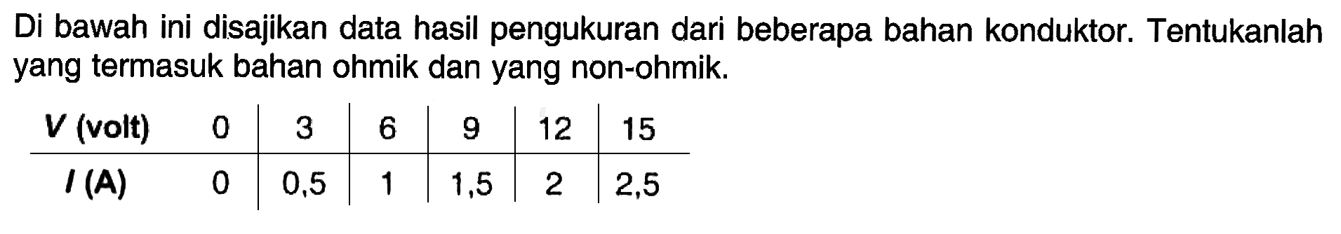 Di bawah ini disajikan data hasil pengukuran dari beberapa bahan konduktor. Tentukanlah yang termasuk bahan ohmik dan yang non-ohmik. V (volt) 0 3 6 9 12 15 I (A) 0 0,5 1 1,5 2 2,5
