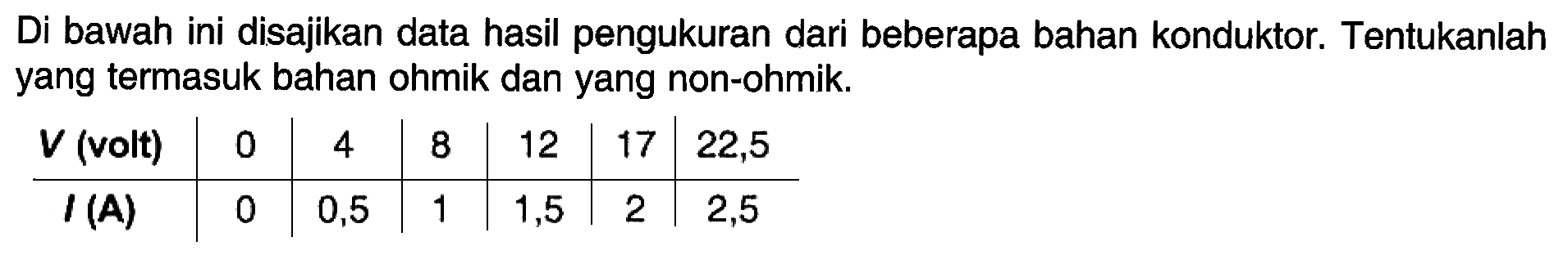 Di bawah ini disajikan data hasil pengukuran dari beberapa bahan konduktor. Tentukanlah yang termasuk bahan ohmik dan yang non-ohmik. V (volt) 0 4 8 12 17 22,5 I (A) 0 0,5 1 1,5 2 2,5