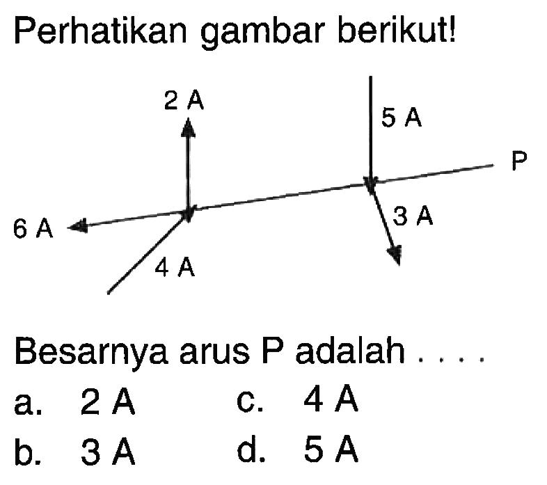 Perhatikan gambar berikut! 2A 6A 4A 5A P 3A Besarnya arus P adalah ... a.  2 A c.  4 A b.  3 A d.  5 A 