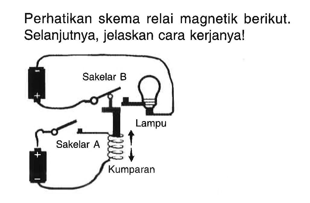 Perhatikan skema relai magnetik berikut. Selanjutnya, jelaskan cara kerjanya!
Sakelar B
Lampu
Sakelar A
Kumparan