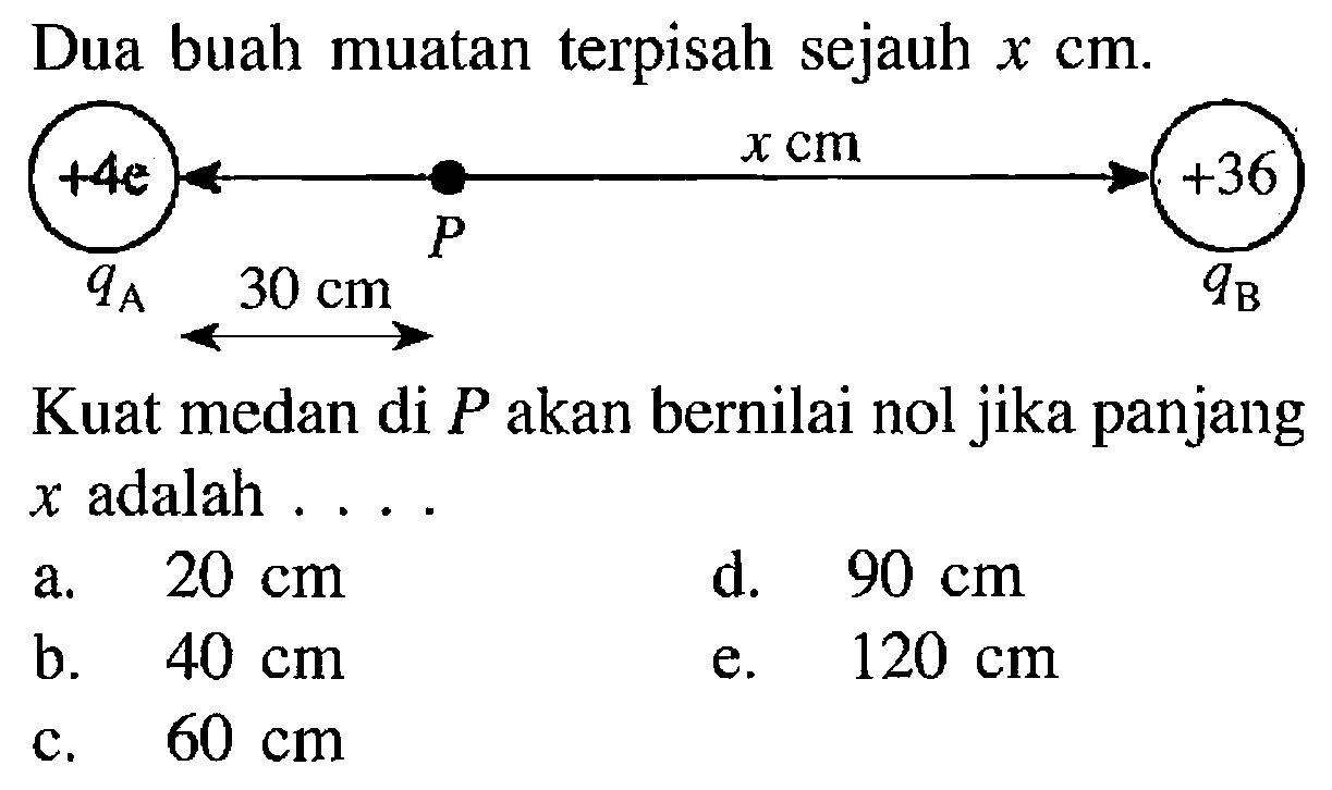 Dua buah muatan terpisah sejauh X cm. Kuat medan di P akan bernilai nol jika panjang X adalah