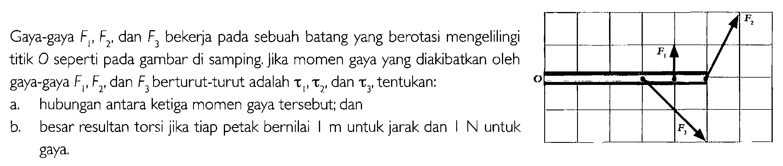 Gaya-gaya F1, F2, dan F3 bekerja pada sebuah batang yang berotasi mengelilingi titik O seperti pada gambar di samping, jika momen gaya yang diakibatkan oleh gaya-gaya F1, F2, dan F3 berturut-turut adalah tau1, tau2, dan tau3, tentukan: a. hubungan antara ketiga momen gaya tersebut; dan b. besar resultan torsi jika tiap petak bernilai 1 m untuk jarak dan 1 N untuk gaya F2 F1 O F3 