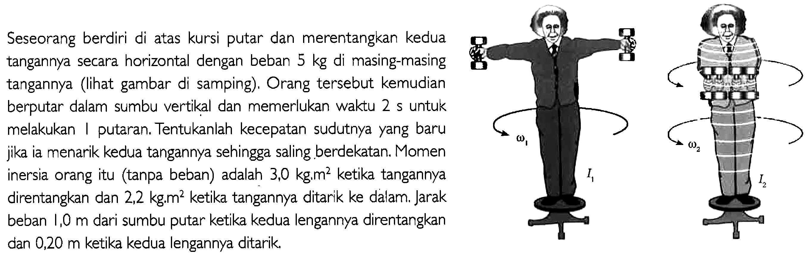 Seseorang berdiri di atas kursi putar dan merentangkan kedua tangannya secara horizontal dengan beban 5 kg di masing-masing tangannya (lihat gambar di samping). Orang tersebut kemudian berputar dalam sumbu vertikal dan memerlukan waktu 2 s untuk melakukan 1 putaran. Tentukanlah kecepatan sudutnya yang baru jika ia menarik kedua tangannya sehingga saling berdekatan. Momen inersia orang itu (tanpa beban) adalah 3,0 kg.m^2 ketika tangannya direntangkan dan 2,2 kg.m² ketika tangannya ditarik ke dalam. Jarak beban 1,0 m dari sumbu putar ketika kedua lengannya direntangkan dan 0,20 m ketika kedua lengannya ditarik. omega 1 l1 omega 2 l2