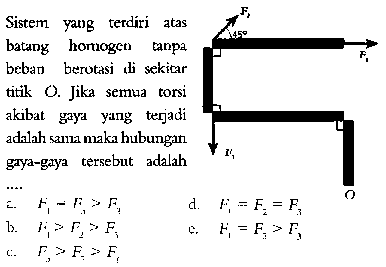 Sistem yang terdiri atas batang homogen tanpa beban berotasi di sekitar titik O. Jika semua torsi akibat gaya yang terjadi adalah sama maka hubungan gaya-gaya tersebut adalah .... F2 45 F1 F3 O 