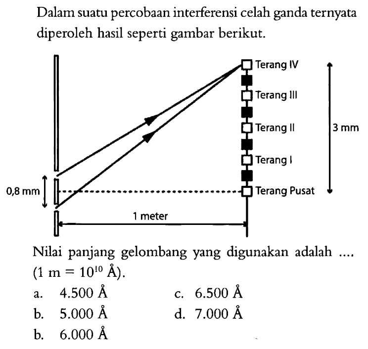 Dalam suatu percobaan interferensi celah ganda ternyata diperoleh hasil seperti gambar berikut. 0,8 mm 1 meter terang IV terang III terang II terang I terang pusat 3 mm Nilai panjang gelombang yang digunakan adalah ....  (1 m=10^10 A)