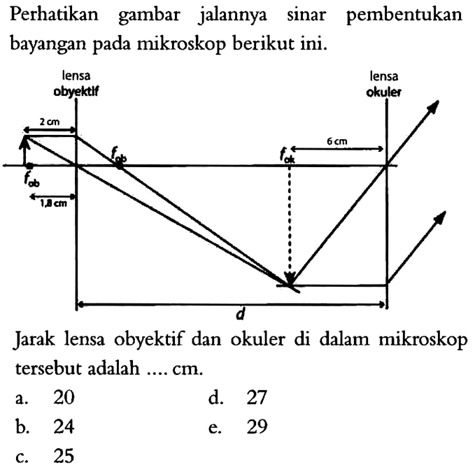 Perhatikan gambar jalannya sinar pembentukan bayangan pada mikroskop berikut ini.jenis obyektif jenis okuler 6cm 12cm dJarak lensa obyektif dan okuler di dalam mikroskop tersebut adalah ..... cm.