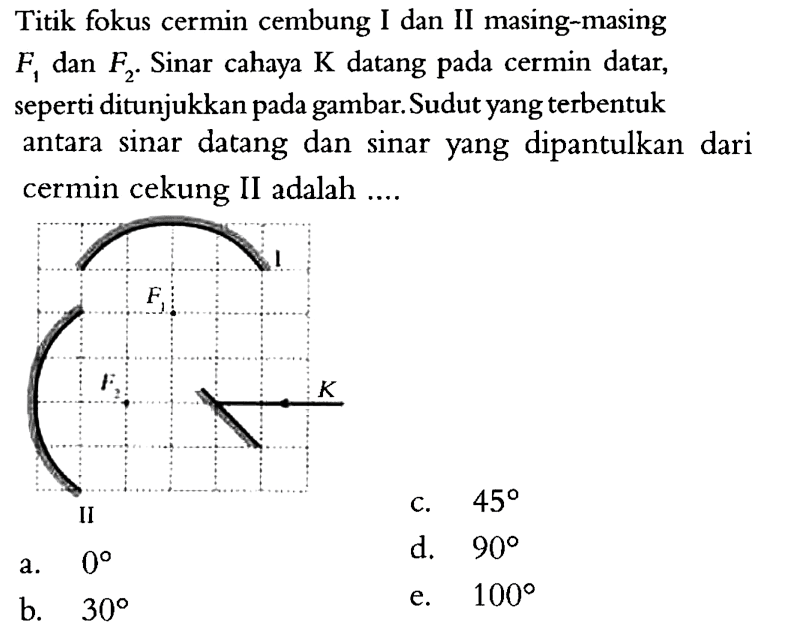 Titik fokus cermin cembung I dan II masing-masing F1 dan F2. Sinar cahaya K datang pada cermin datar, seperti ditunjukkan pada gambar. Sudut yang terbentuk antara sinar datang dan sinar yang dipantulkan dari cermin cekung II adalah.... F F2 I K
