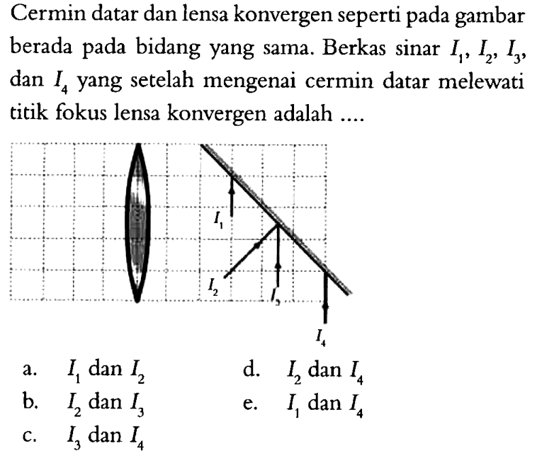 Cermin datar dan lensa konvergen seperti pada gambar berada pada bidang yang sama. Berkas sinar I1, I2, I3, dan I4 yang setelah mengenai cermin datar melewati titik fokus lensa konvergen adalah .... 
I1 I2 I3 I4