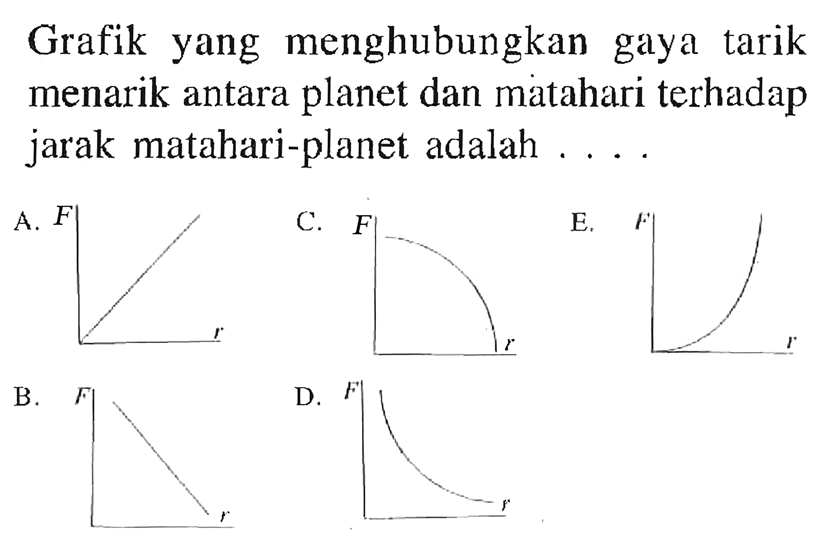 Grafik yang menghubungkan gaya tarik menarik antara planet dan matahari terhadap jarak matahari-planet adalah... A. B. C. D. E. 