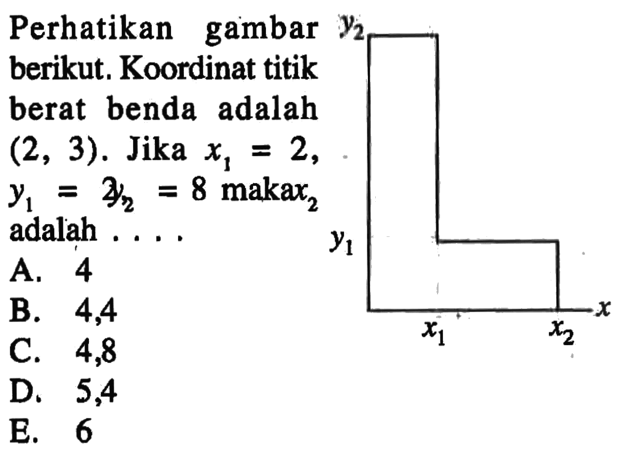 Perhatikan gambar berikut. Koordinat titik berat benda adalah (2, 3). Jika x1=2, y1=2y2=8 maka x2 adalah...